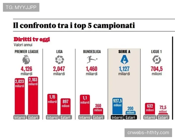 德甲海外推广报告：美国与亚洲市场收视率及商业开发稳步增长